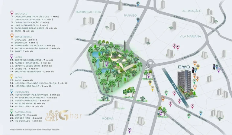 Planta de localização e proximidades do EVO Vila Clementino