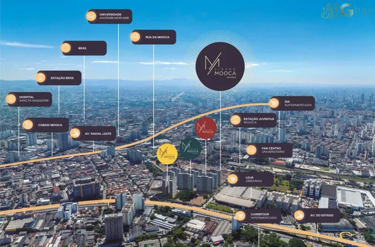 Vista aérea do bairro da Mooca a partir do Cidade Mooca – Navona