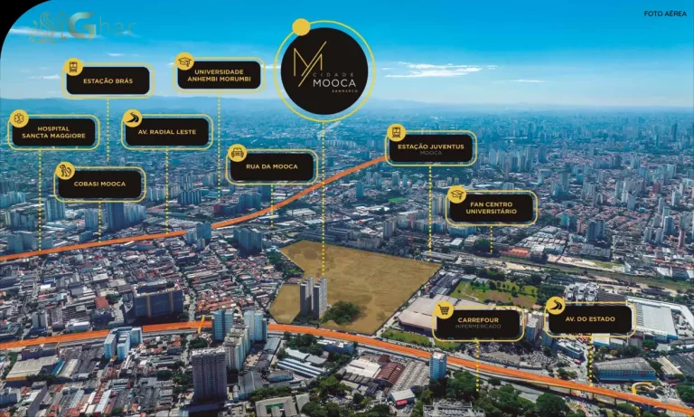 Vista aérea do bairro da Mooca com o condomínio Cidade Mooca San Marco