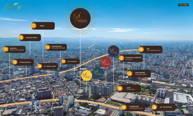 Vista aérea do bairro da Mooca com o condomínio Cidade Mooca – Venezia