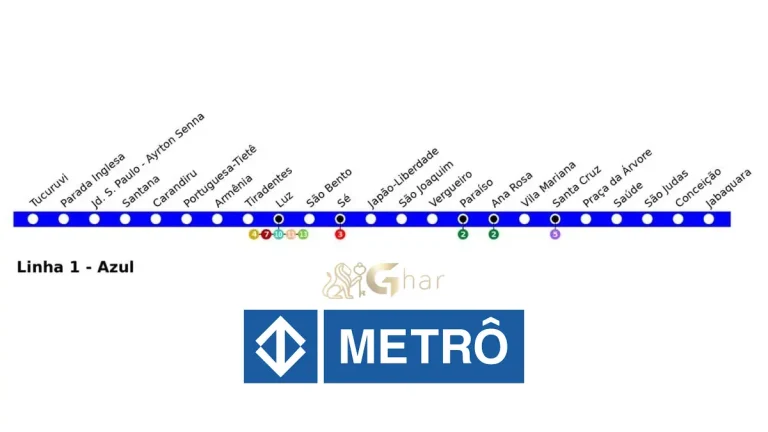 Mapa da Linha Azul com estação Santana no metrô de São Paulo