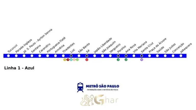 Mapa da Linha Azul com a estação Jardim São Paulo Zona Norte SP