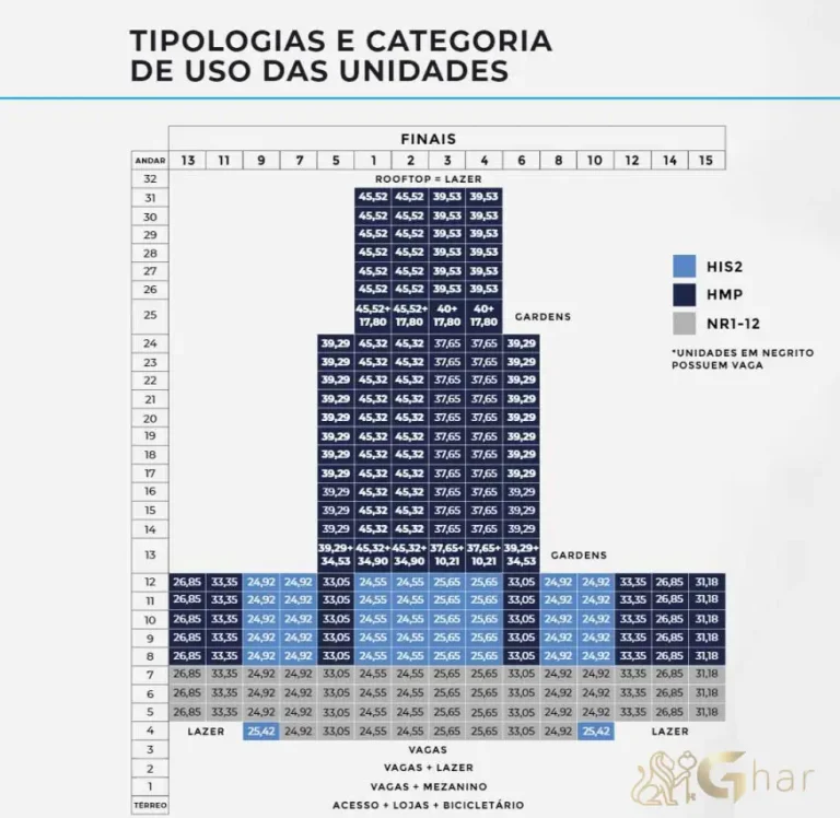 planta-tipologias-cond-aptos-in-tucuruvi-sao-paulo-32