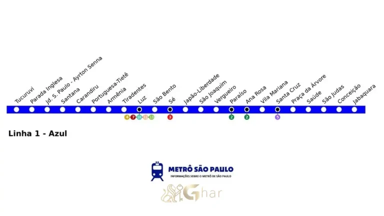 Mapa da Linha Azul com estação metrô Parada Inglesa em São Paulo