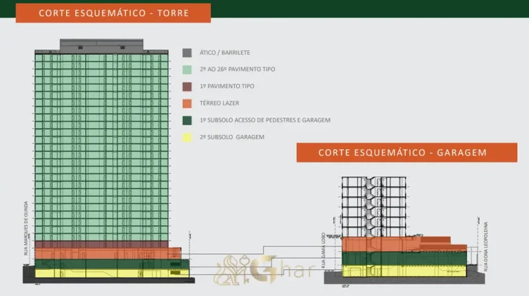 Corte esquemático da torre em apartamentos no bairro do Alto do Ipiranga, São Paulo