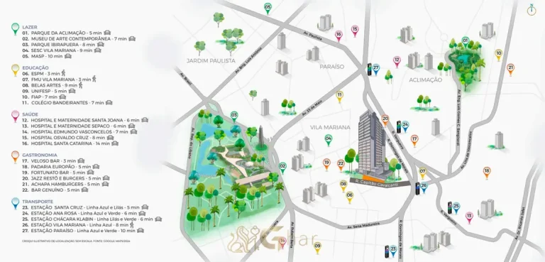 Mapa de localização e pontos de referência em apartamentos no bairro da Vila Mariana, São Paulo