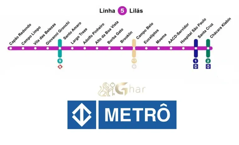 Mapa da Linha 5-Lilás próximo à Estação Moema do metrô, bairro Moema, Zona Sul de São Paulo