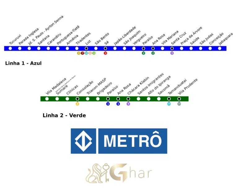 Mapa das linhas Azul e Verde na estação metrô Paraíso na Zona Sul de São Paulo