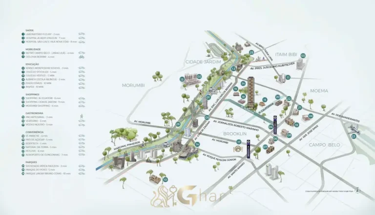 Mapa do entorno com pontos de interesse em apartamentos no Brooklin, São Paulo